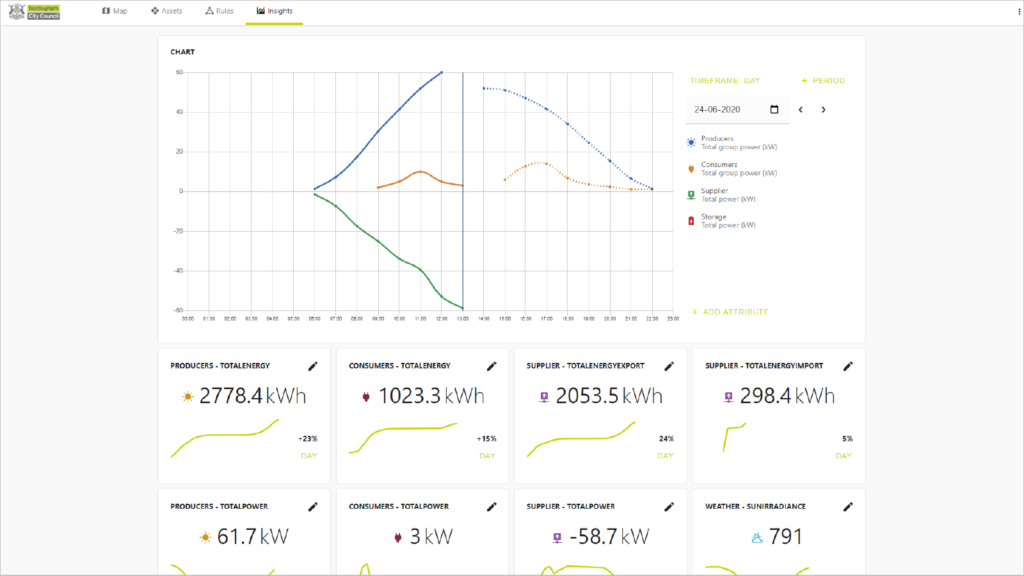 Out of the box data analysis page for connected devices