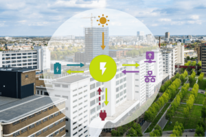 Model describing how energy assets are working together