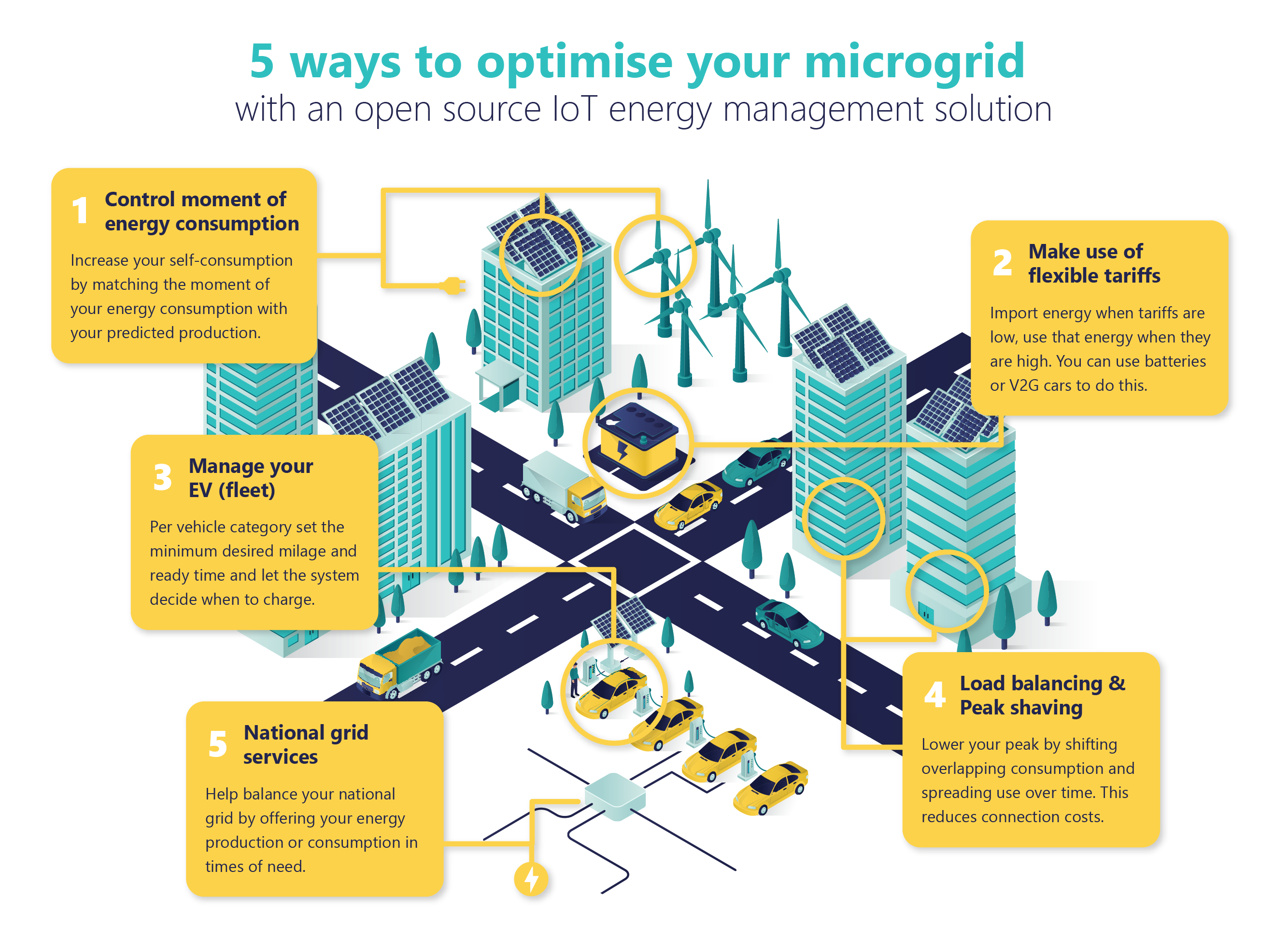 Optimal energy management strategy in microgrids with mixed energy