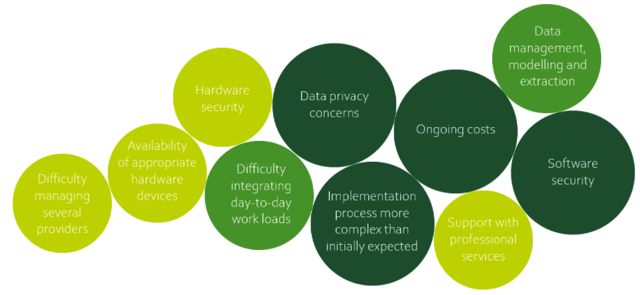 How to choose an IoT device platform, proprietary versus open source?