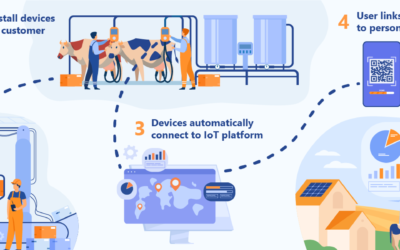 Automatic provisioning of IoT devices