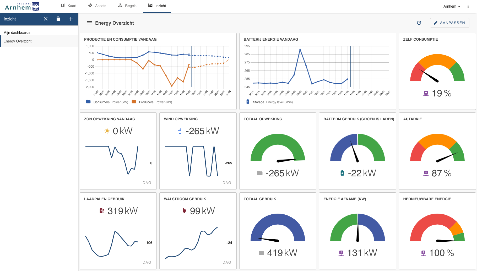 Create automated messages based on live asset values