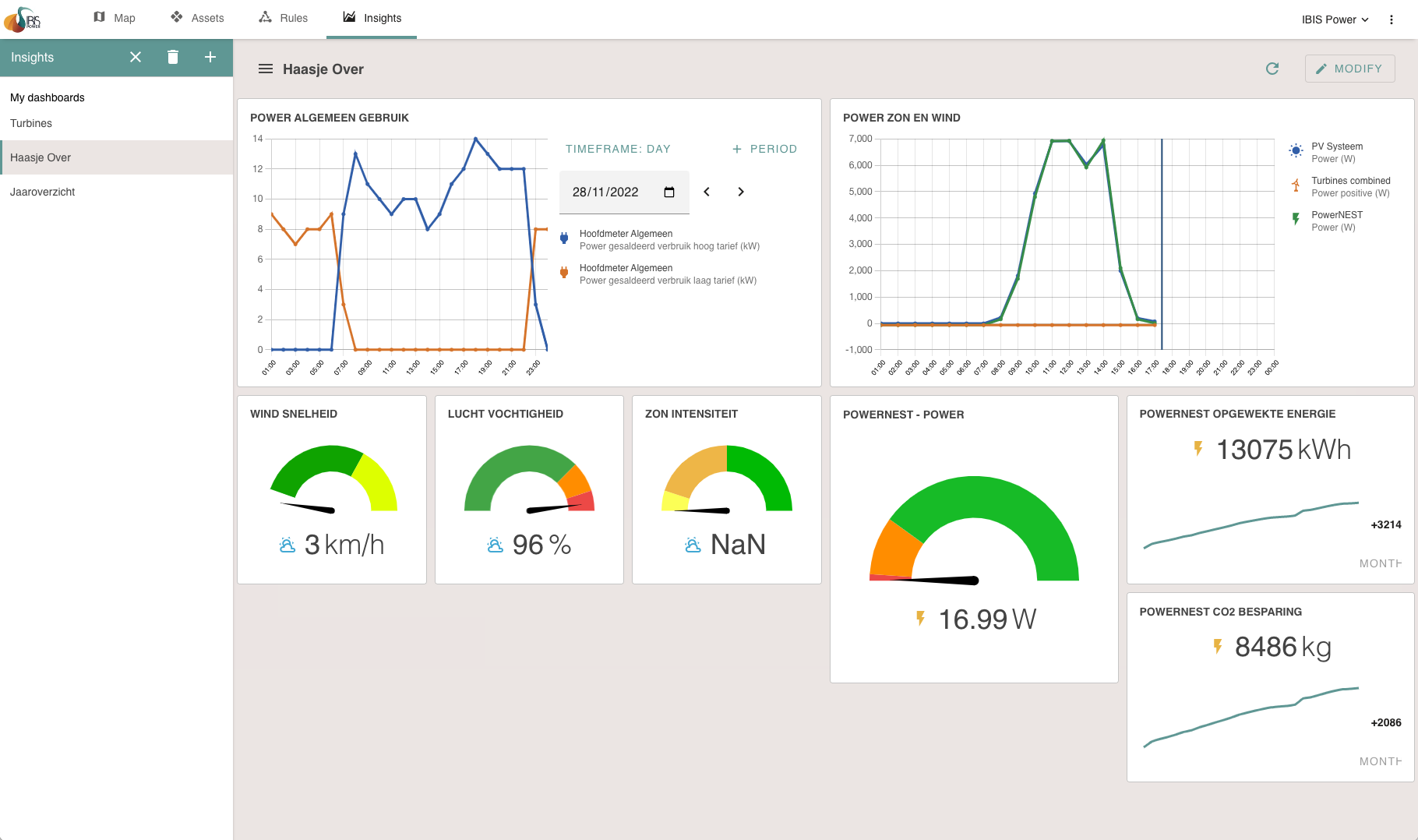 Out of the box data analysis page for connected devices