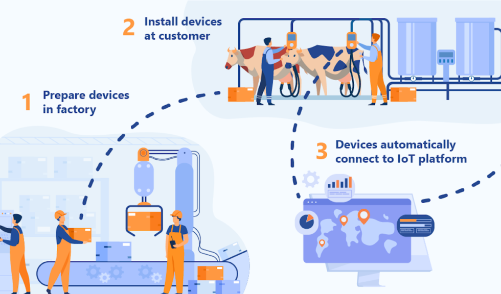 Open source enterprise IoT platform | OpenRemote