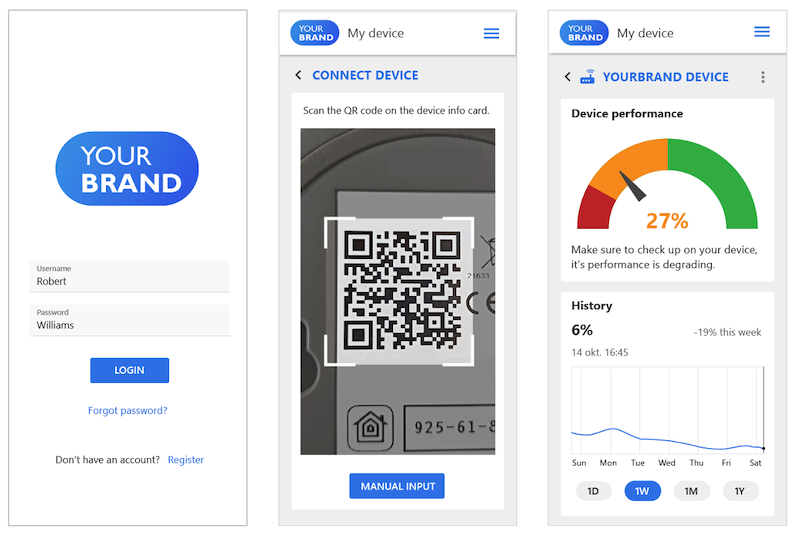 Easy interface to add intelligence to the IoT system