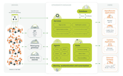 Top 5 Challenges in IoT Implementation for Manufacturers and How to Overcome Them