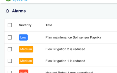 Alarms in OpenRemote